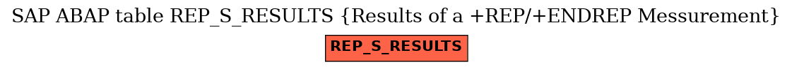E-R Diagram for table REP_S_RESULTS (Results of a +REP/+ENDREP Messurement)