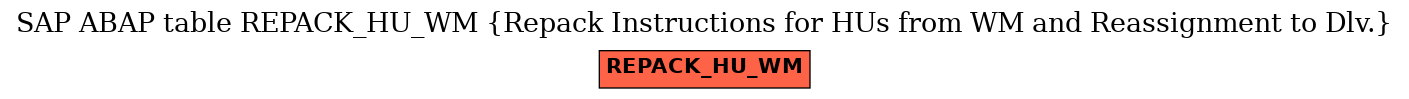 E-R Diagram for table REPACK_HU_WM (Repack Instructions for HUs from WM and Reassignment to Dlv.)