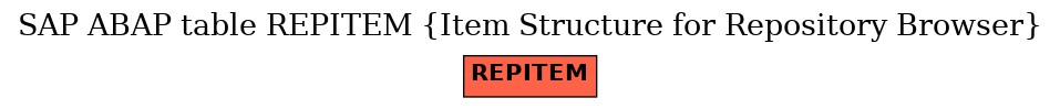 E-R Diagram for table REPITEM (Item Structure for Repository Browser)