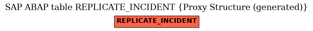 E-R Diagram for table REPLICATE_INCIDENT (Proxy Structure (generated))