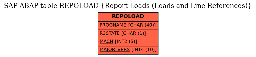 E-R Diagram for table REPOLOAD (Report Loads (Loads and Line References))