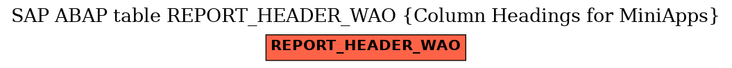 E-R Diagram for table REPORT_HEADER_WAO (Column Headings for MiniApps)