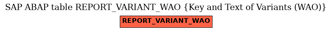 E-R Diagram for table REPORT_VARIANT_WAO (Key and Text of Variants (WAO))