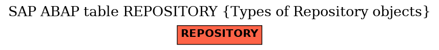 E-R Diagram for table REPOSITORY (Types of Repository objects)