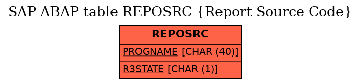 E-R Diagram for table REPOSRC (Report Source Code)