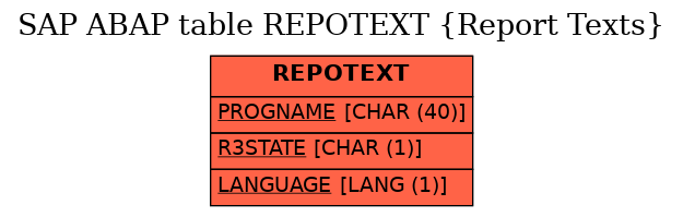 E-R Diagram for table REPOTEXT (Report Texts)