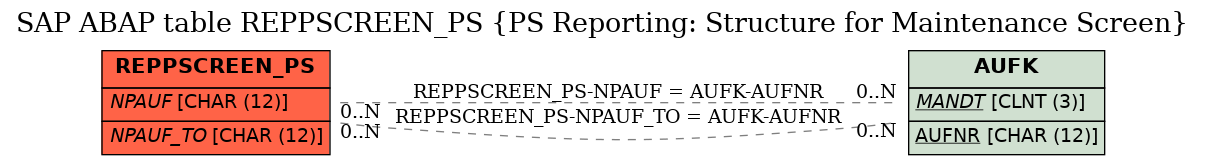 E-R Diagram for table REPPSCREEN_PS (PS Reporting: Structure for Maintenance Screen)