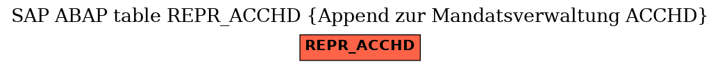 E-R Diagram for table REPR_ACCHD (Append zur Mandatsverwaltung ACCHD)