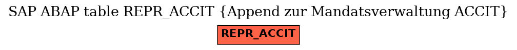 E-R Diagram for table REPR_ACCIT (Append zur Mandatsverwaltung ACCIT)