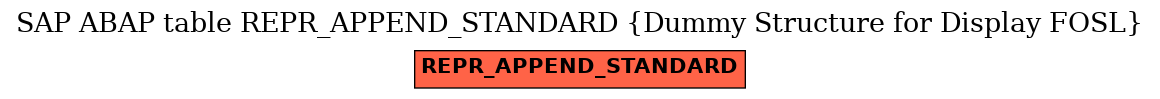 E-R Diagram for table REPR_APPEND_STANDARD (Dummy Structure for Display FOSL)