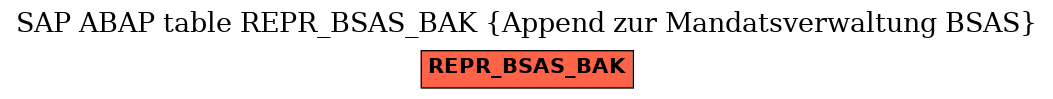 E-R Diagram for table REPR_BSAS_BAK (Append zur Mandatsverwaltung BSAS)