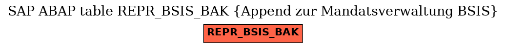 E-R Diagram for table REPR_BSIS_BAK (Append zur Mandatsverwaltung BSIS)