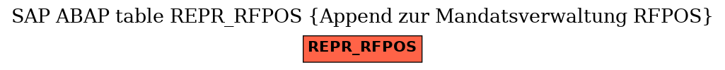 E-R Diagram for table REPR_RFPOS (Append zur Mandatsverwaltung RFPOS)
