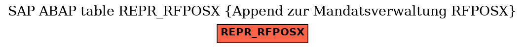 E-R Diagram for table REPR_RFPOSX (Append zur Mandatsverwaltung RFPOSX)