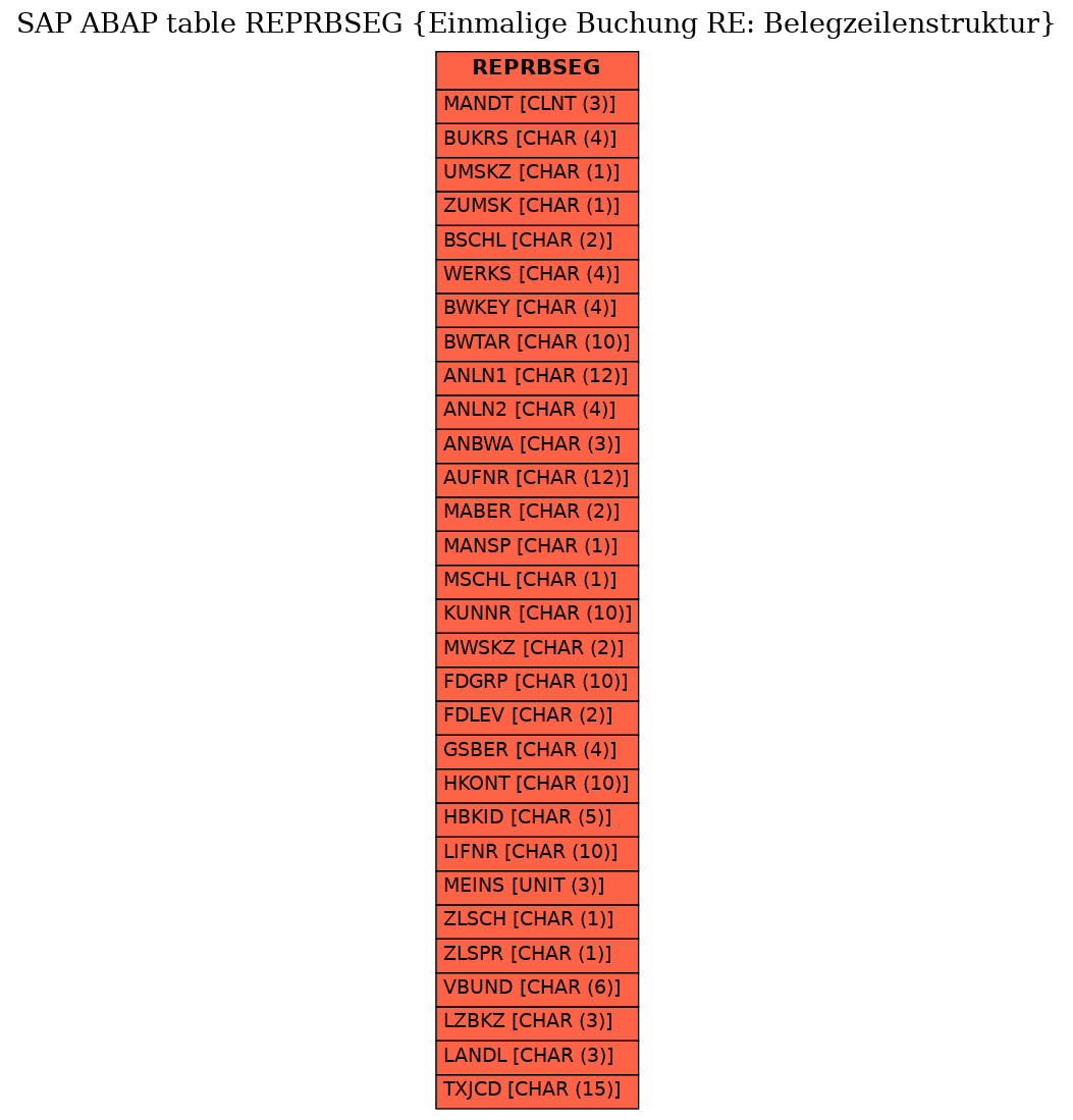 E-R Diagram for table REPRBSEG (Einmalige Buchung RE: Belegzeilenstruktur)