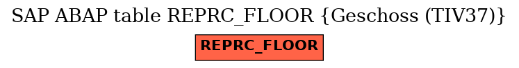 E-R Diagram for table REPRC_FLOOR (Geschoss (TIV37))