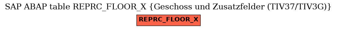 E-R Diagram for table REPRC_FLOOR_X (Geschoss und Zusatzfelder (TIV37/TIV3G))