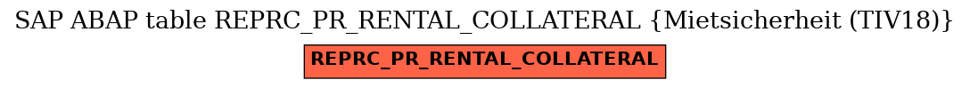 E-R Diagram for table REPRC_PR_RENTAL_COLLATERAL (Mietsicherheit (TIV18))