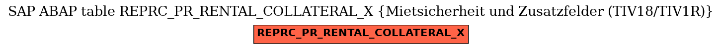 E-R Diagram for table REPRC_PR_RENTAL_COLLATERAL_X (Mietsicherheit und Zusatzfelder (TIV18/TIV1R))