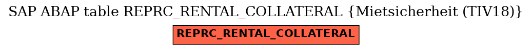 E-R Diagram for table REPRC_RENTAL_COLLATERAL (Mietsicherheit (TIV18))