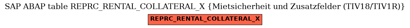 E-R Diagram for table REPRC_RENTAL_COLLATERAL_X (Mietsicherheit und Zusatzfelder (TIV18/TIV1R))