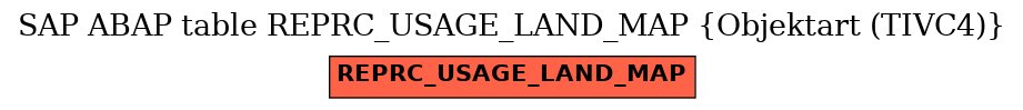 E-R Diagram for table REPRC_USAGE_LAND_MAP (Objektart (TIVC4))