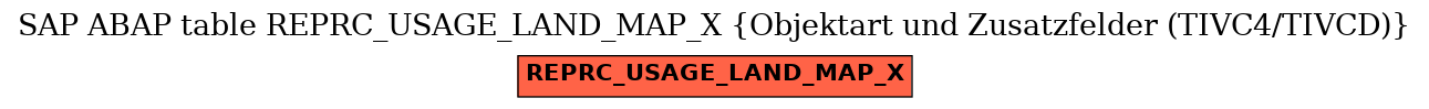 E-R Diagram for table REPRC_USAGE_LAND_MAP_X (Objektart und Zusatzfelder (TIVC4/TIVCD))