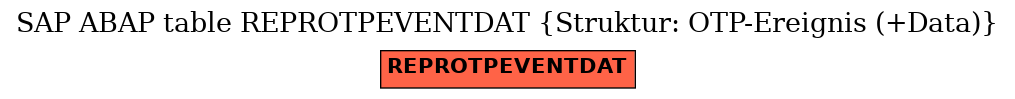 E-R Diagram for table REPROTPEVENTDAT (Struktur: OTP-Ereignis (+Data))