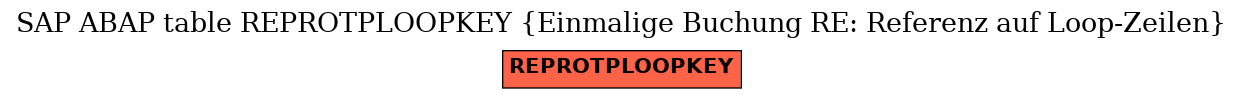 E-R Diagram for table REPROTPLOOPKEY (Einmalige Buchung RE: Referenz auf Loop-Zeilen)