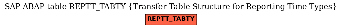 E-R Diagram for table REPTT_TABTY (Transfer Table Structure for Reporting Time Types)