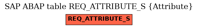 E-R Diagram for table REQ_ATTRIBUTE_S (Attribute)