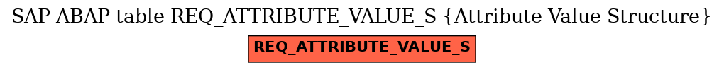 E-R Diagram for table REQ_ATTRIBUTE_VALUE_S (Attribute Value Structure)