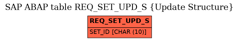 E-R Diagram for table REQ_SET_UPD_S (Update Structure)