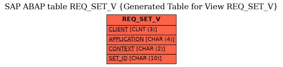 E-R Diagram for table REQ_SET_V (Generated Table for View REQ_SET_V)