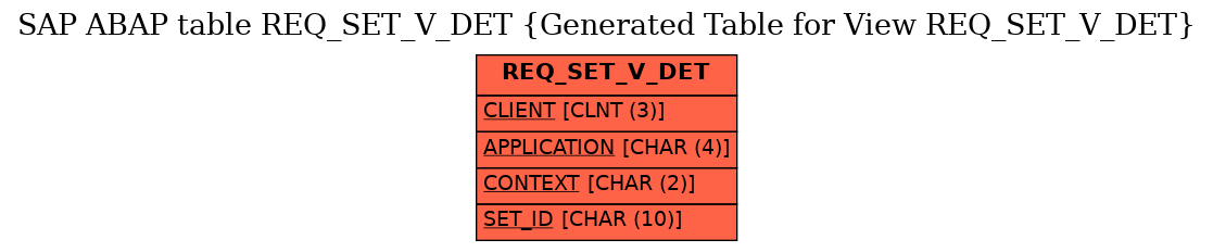E-R Diagram for table REQ_SET_V_DET (Generated Table for View REQ_SET_V_DET)