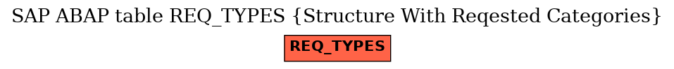 E-R Diagram for table REQ_TYPES (Structure With Reqested Categories)