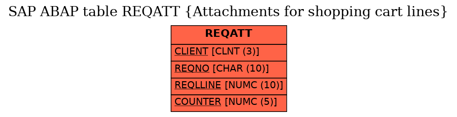 E-R Diagram for table REQATT (Attachments for shopping cart lines)