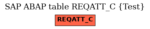 E-R Diagram for table REQATT_C (Test)
