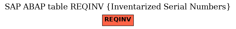 E-R Diagram for table REQINV (Inventarized Serial Numbers)