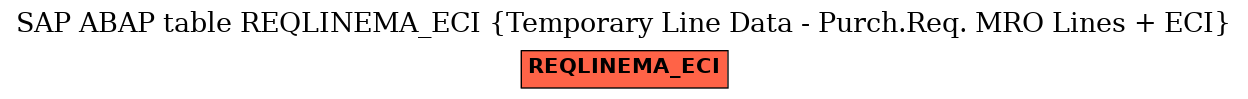 E-R Diagram for table REQLINEMA_ECI (Temporary Line Data - Purch.Req. MRO Lines + ECI)