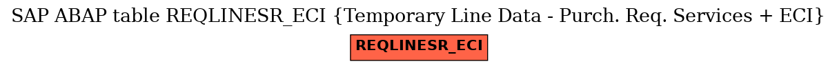 E-R Diagram for table REQLINESR_ECI (Temporary Line Data - Purch. Req. Services + ECI)