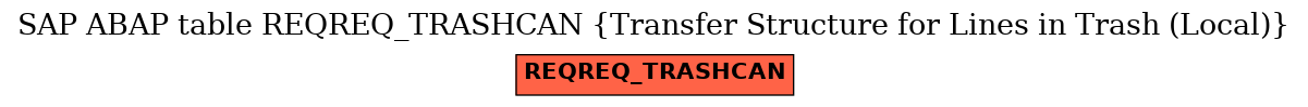E-R Diagram for table REQREQ_TRASHCAN (Transfer Structure for Lines in Trash (Local))