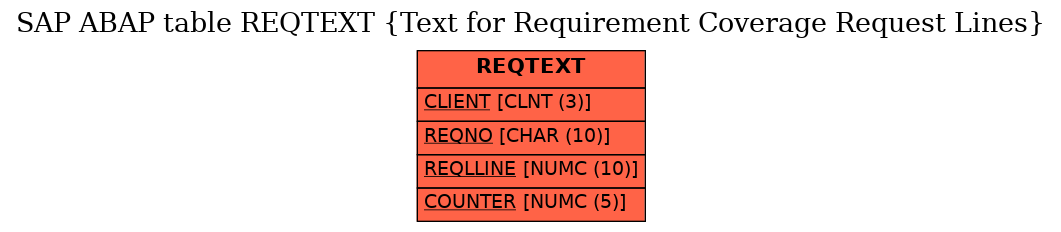 E-R Diagram for table REQTEXT (Text for Requirement Coverage Request Lines)