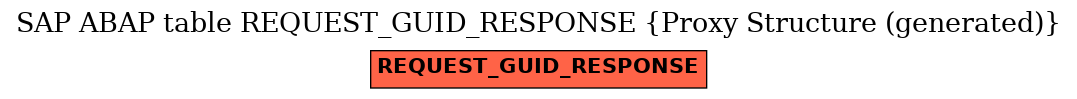 E-R Diagram for table REQUEST_GUID_RESPONSE (Proxy Structure (generated))