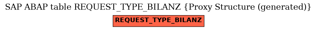 E-R Diagram for table REQUEST_TYPE_BILANZ (Proxy Structure (generated))