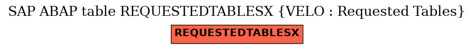 E-R Diagram for table REQUESTEDTABLESX (VELO : Requested Tables)