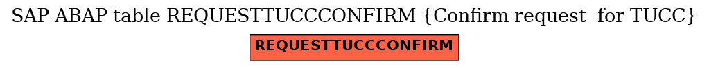 E-R Diagram for table REQUESTTUCCCONFIRM (Confirm request  for TUCC)