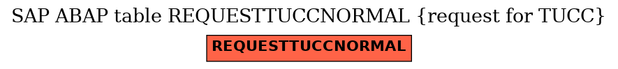 E-R Diagram for table REQUESTTUCCNORMAL (request for TUCC)