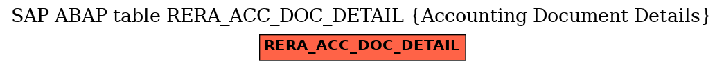 E-R Diagram for table RERA_ACC_DOC_DETAIL (Accounting Document Details)