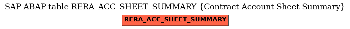 E-R Diagram for table RERA_ACC_SHEET_SUMMARY (Contract Account Sheet Summary)